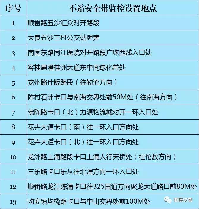 顺德公布48个新增电子警察设置点!(图6) 顺德公安网车辆违章查询_顺德区电子警察设置点_顺德区电子警察监控处罚