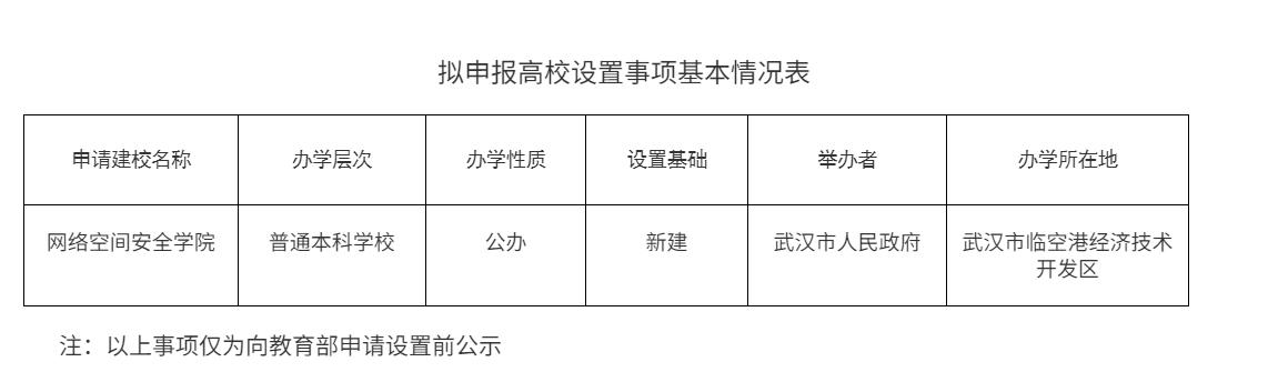 湖北省教育厅公示:拟申报设“网络空间安全学院”(图2) 华中科技武昌_武汉筹建网络安全大学_武汉网络空间安全学院