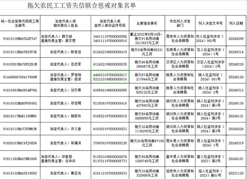 这些单位和个人欠薪被曝光 陕西公布2024年第一批名单