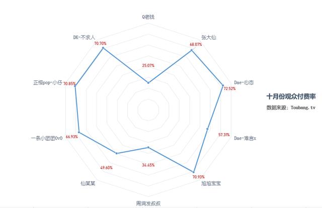 虎牙王者荣耀主播收入统计_斗鱼游戏主播收入_斗鱼游戏主播收入排行榜