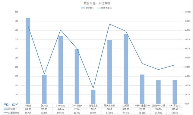 斗鱼游戏主播收入_斗鱼游戏主播收入排行榜_虎牙王者荣耀主播收入统计