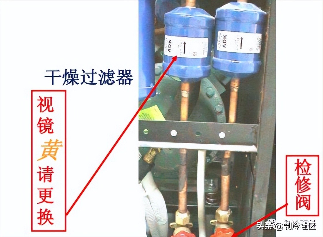 一文了解机房空调特点与检查维护项目(图4) 机房空调优点_机房空调维修工具_机房精密空调维护