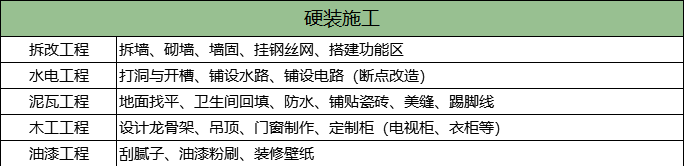 2025装修人工、材料费用清单!套上面积就能用,值得收藏(图2) 2025房屋装修费用明细一览_家装软装心得_基础硬装施工费用明细