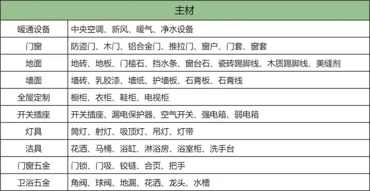 2025装修人工、材料费用清单!套上面积就能用,值得收藏(图4) 家装软装心得_基础硬装施工费用明细_2025房屋装修费用明细一览