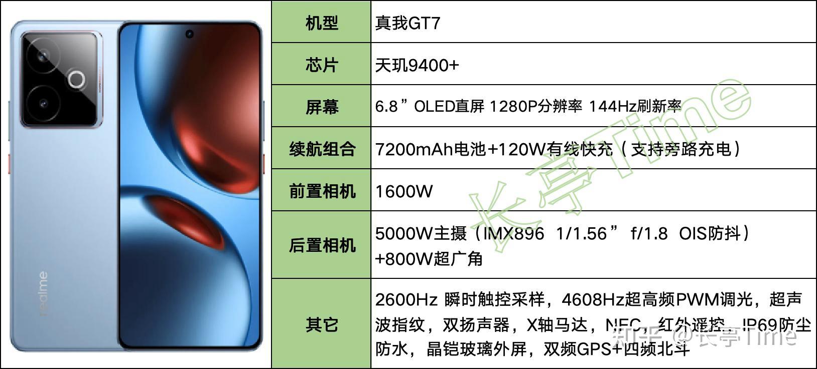 2025年(8月)长续航大电池手机盘点和挑选建议(图14) 6000Ah以上超大容量机型推荐_7000mAh以上大电池手机_续航最长电动摩托