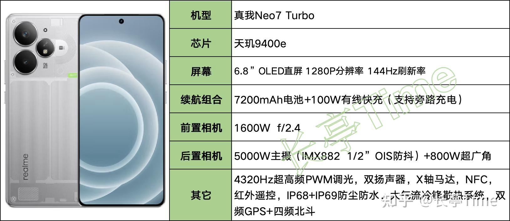 2025年(8月)长续航大电池手机盘点和挑选建议(图15) 7000mAh以上大电池手机_6000Ah以上超大容量机型推荐_续航最长电动摩托