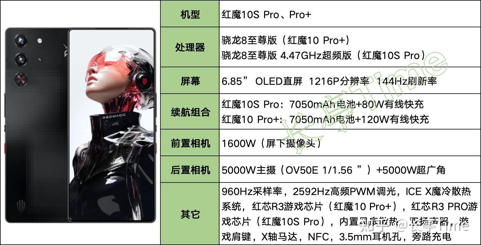 2025年(8月)长续航大电池手机盘点和挑选建议(图17) 6000Ah以上超大容量机型推荐_7000mAh以上大电池手机_续航最长电动摩托