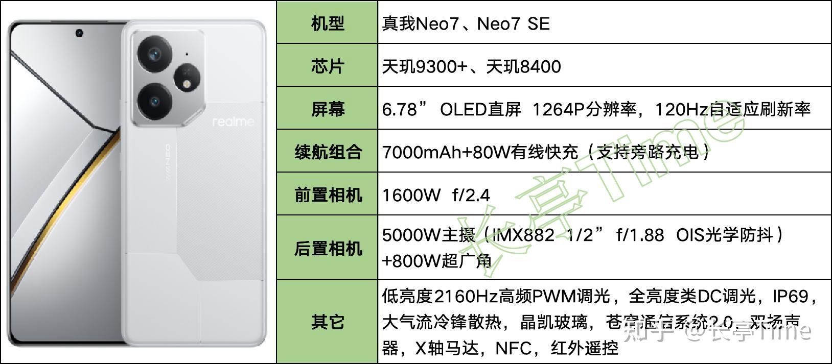2025年(8月)长续航大电池手机盘点和挑选建议(图18) 续航最长电动摩托_7000mAh以上大电池手机_6000Ah以上超大容量机型推荐