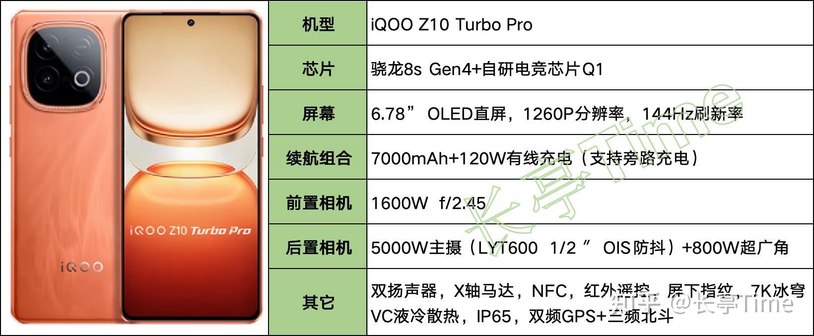 2025年(8月)长续航大电池手机盘点和挑选建议(图19) 7000mAh以上大电池手机_6000Ah以上超大容量机型推荐_续航最长电动摩托