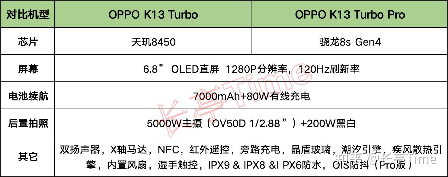 2025年(8月)长续航大电池手机盘点和挑选建议(图20) 6000Ah以上超大容量机型推荐_7000mAh以上大电池手机_续航最长电动摩托