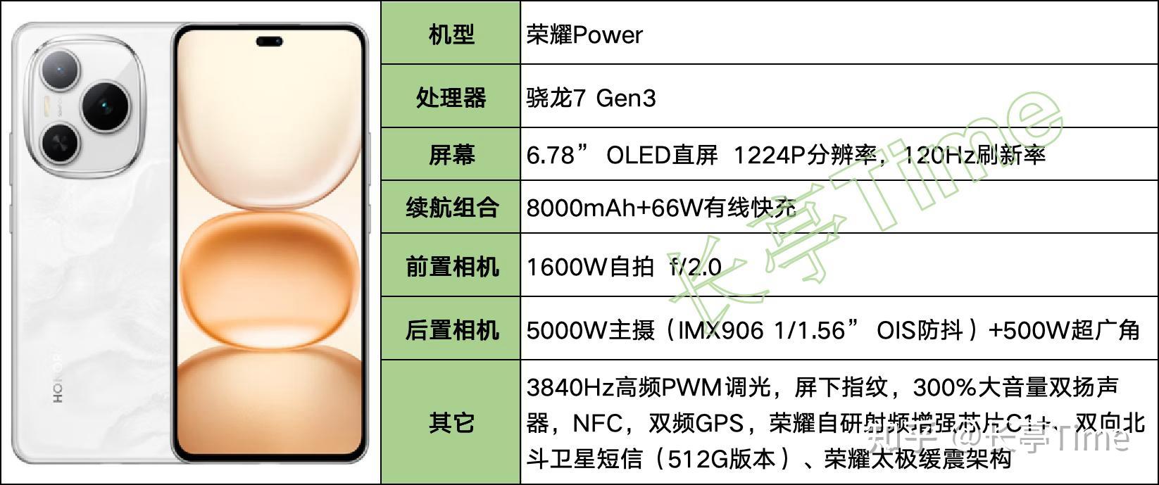 2025年(8月)长续航大电池手机盘点和挑选建议(图5) 7000mAh以上大电池手机_6000Ah以上超大容量机型推荐_续航最长电动摩托