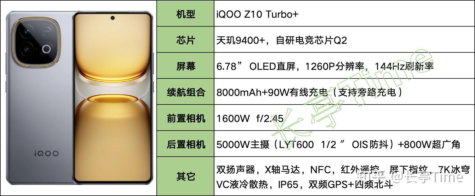 2025年(8月)长续航大电池手机盘点和挑选建议(图6) 6000Ah以上超大容量机型推荐_续航最长电动摩托_7000mAh以上大电池手机