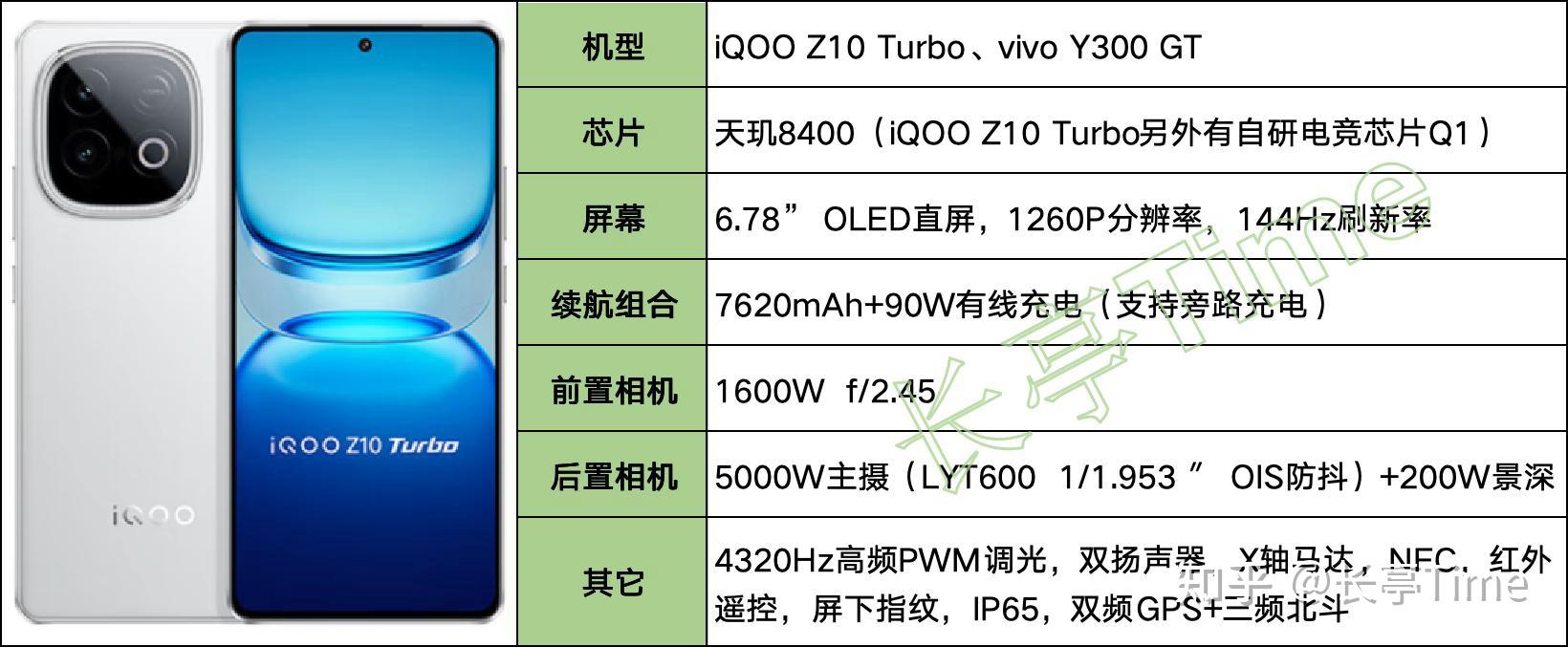 2025年(8月)长续航大电池手机盘点和挑选建议(图7) 续航最长电动摩托_6000Ah以上超大容量机型推荐_7000mAh以上大电池手机