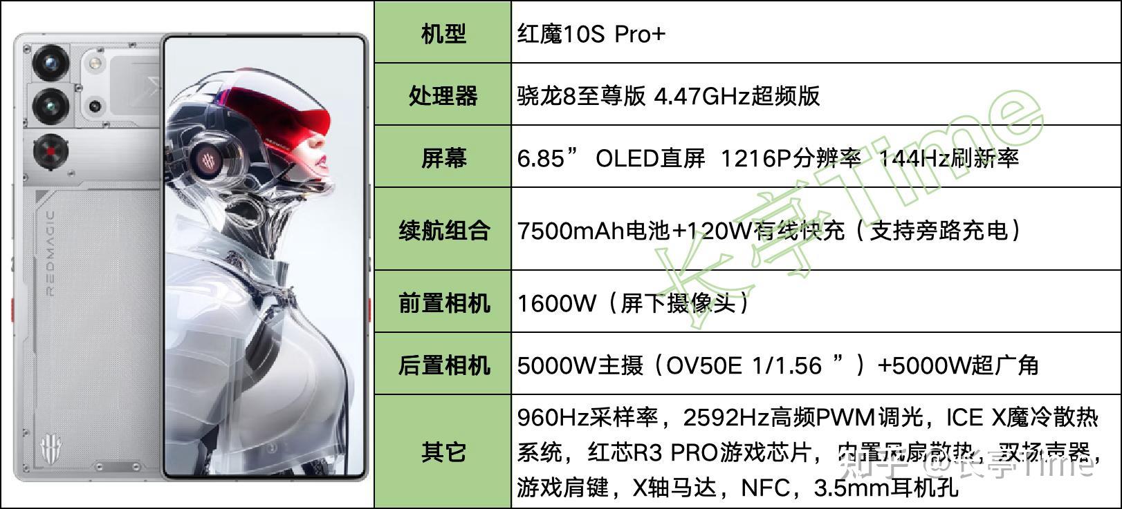 2025年(8月)长续航大电池手机盘点和挑选建议(图9) 6000Ah以上超大容量机型推荐_续航最长电动摩托_7000mAh以上大电池手机
