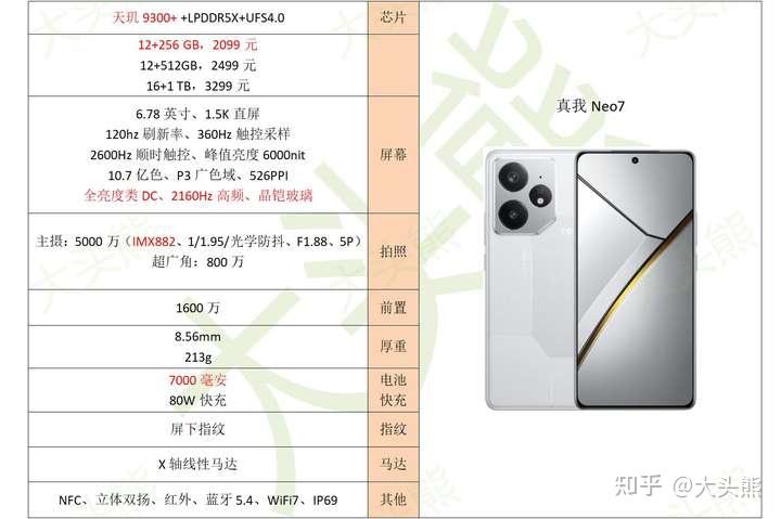 2025年1月,续航(电池耐用度)能力最强的手机推荐!(图2) 续航强手机推荐_续航最长电动摩托_六小时重度续航测试手机排名