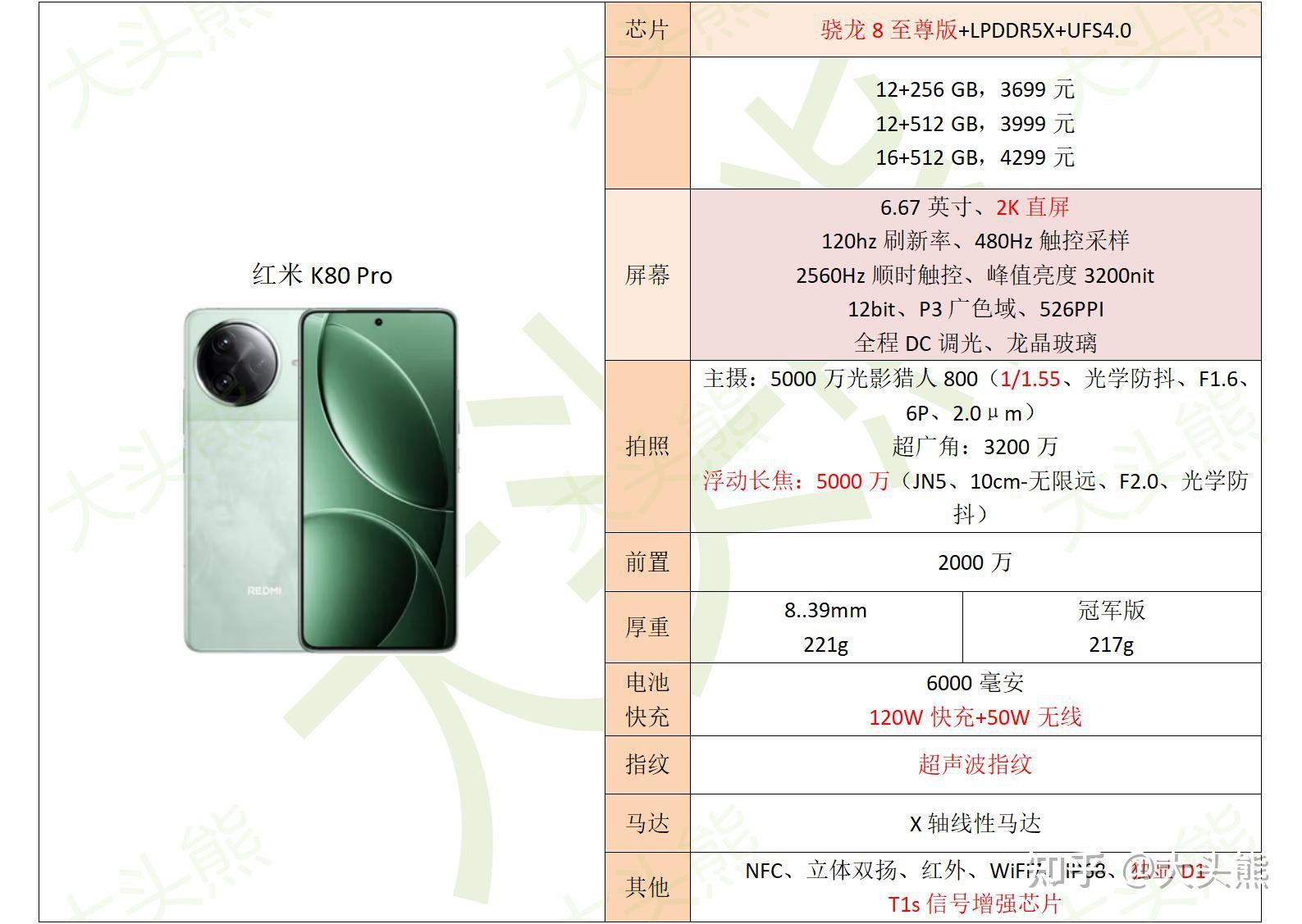 2025年1月,续航(电池耐用度)能力最强的手机推荐!(图11) 六小时重度续航测试手机排名_续航最长电动摩托_续航强手机推荐