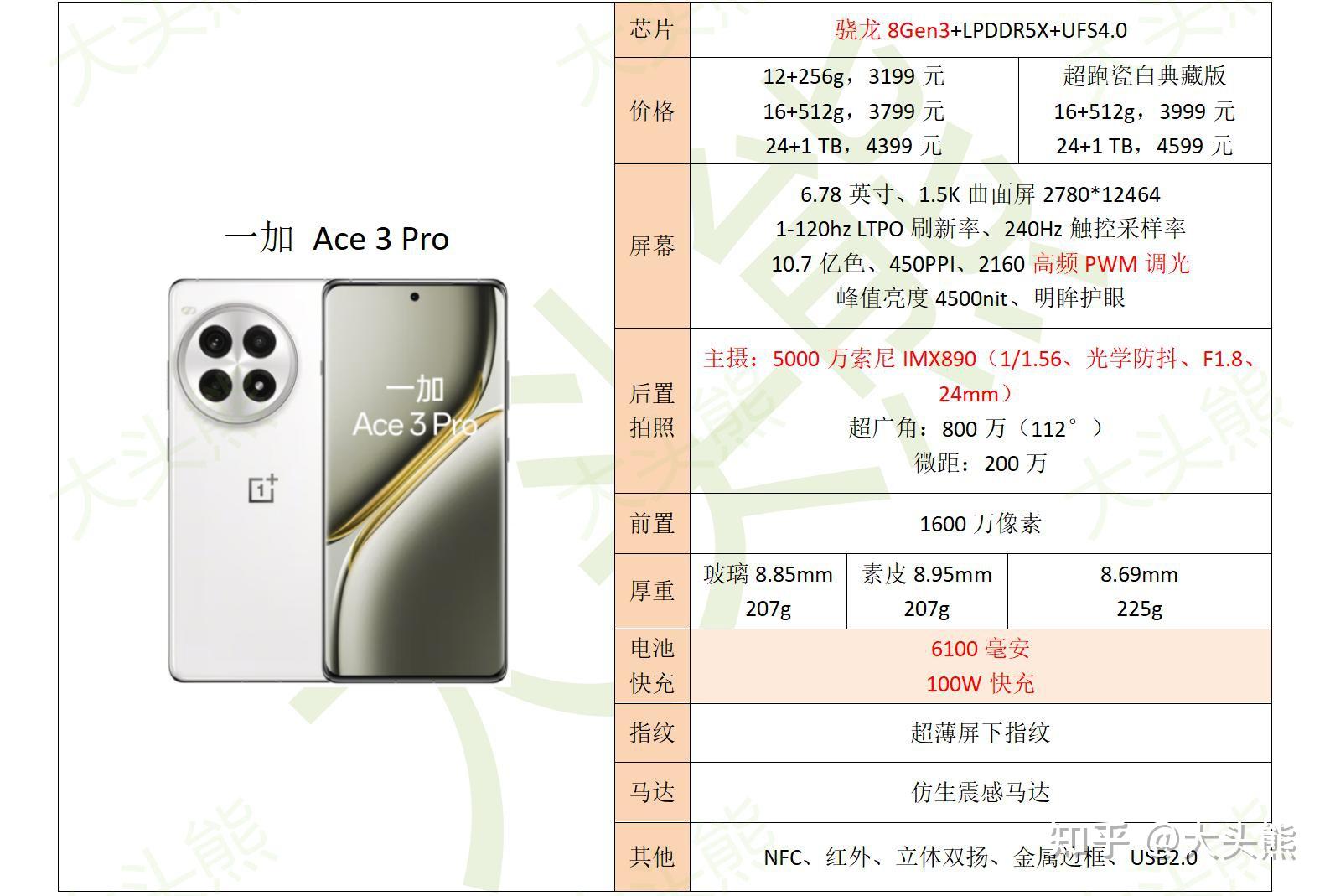 2025年1月,续航(电池耐用度)能力最强的手机推荐!(图12) 续航强手机推荐_六小时重度续航测试手机排名_续航最长电动摩托