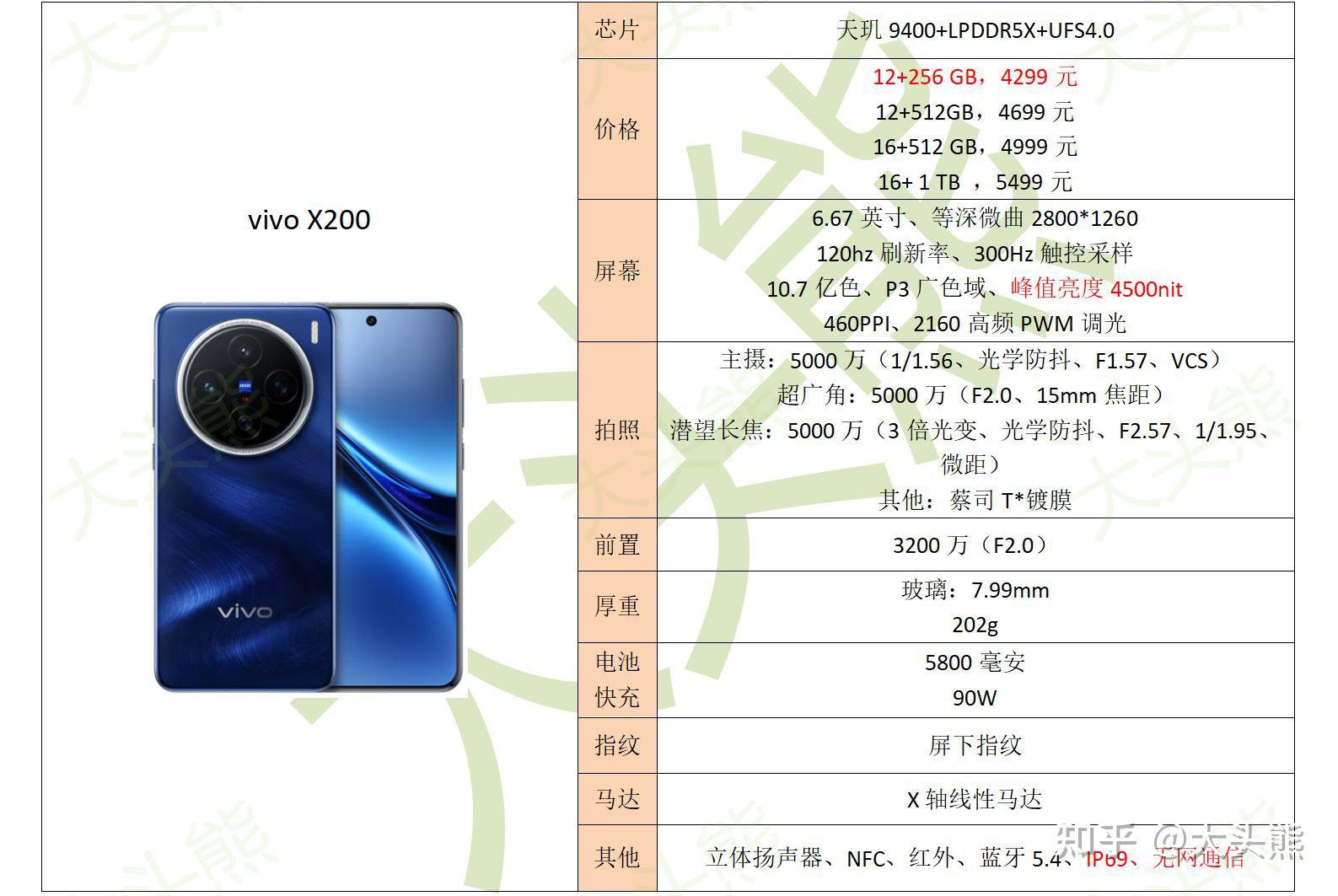 2025年1月,续航(电池耐用度)能力最强的手机推荐!(图13) 续航最长电动摩托_六小时重度续航测试手机排名_续航强手机推荐
