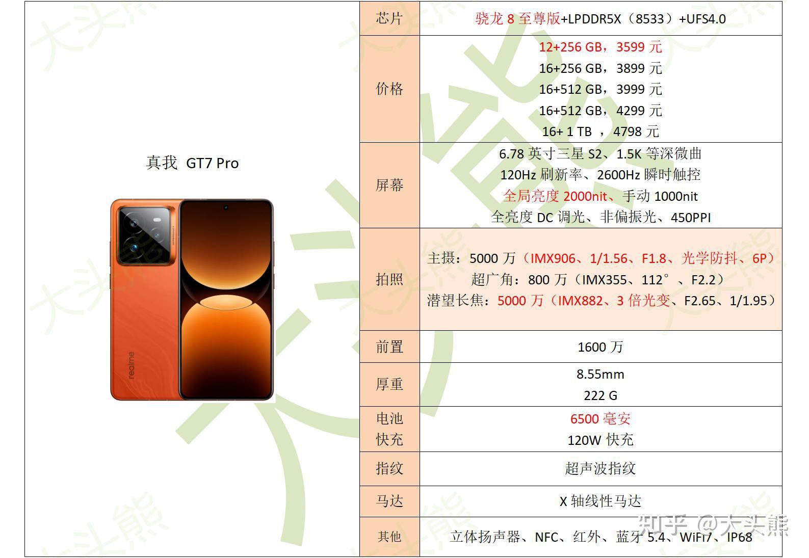 2025年1月,续航(电池耐用度)能力最强的手机推荐!(图3) 续航最长电动摩托_六小时重度续航测试手机排名_续航强手机推荐