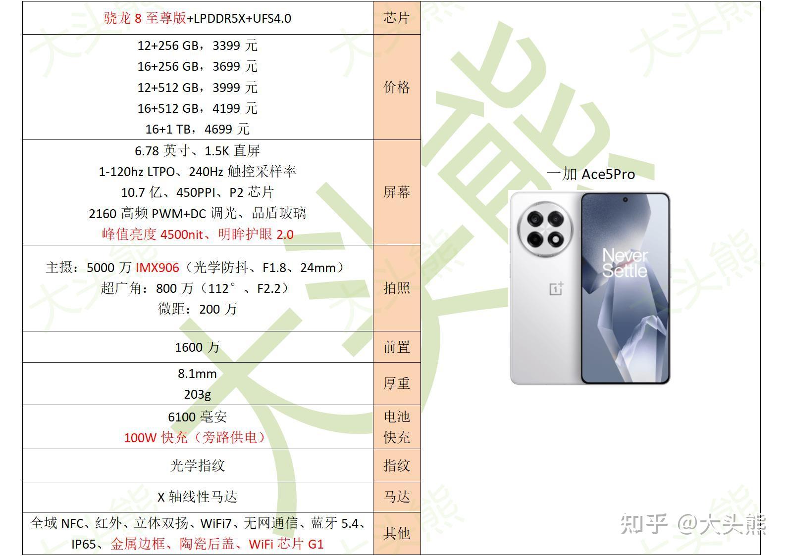 2025年1月,续航(电池耐用度)能力最强的手机推荐!(图4) 续航最长电动摩托_六小时重度续航测试手机排名_续航强手机推荐