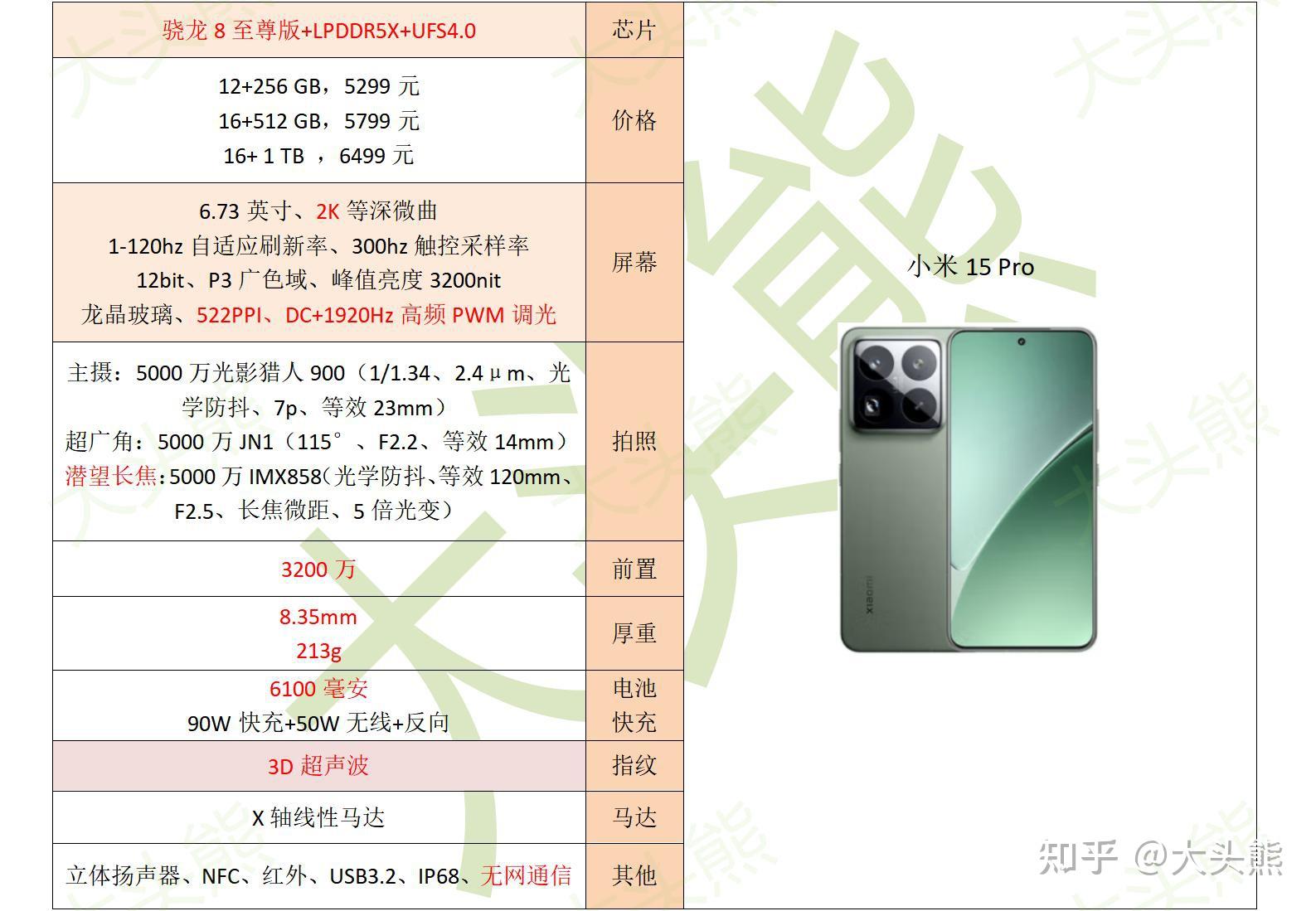2025年1月,续航(电池耐用度)能力最强的手机推荐!(图5) 续航最长电动摩托_六小时重度续航测试手机排名_续航强手机推荐