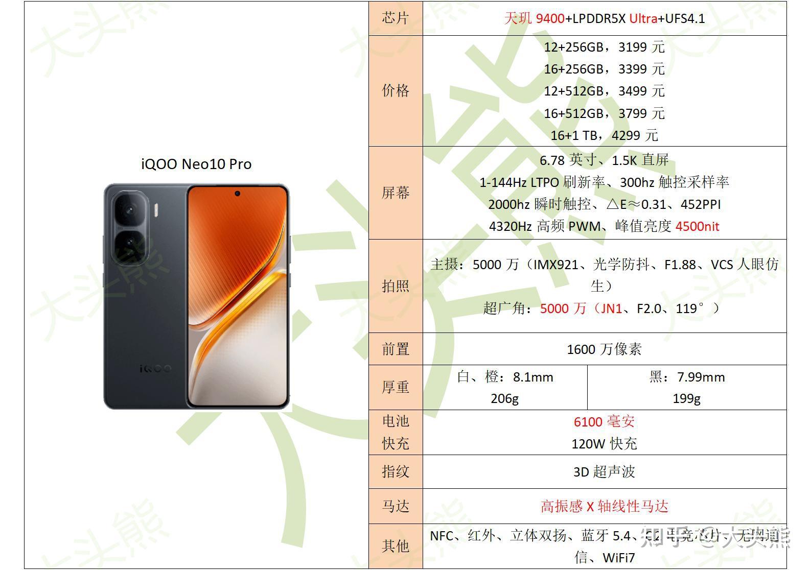 2025年1月,续航(电池耐用度)能力最强的手机推荐!(图6) 六小时重度续航测试手机排名_续航强手机推荐_续航最长电动摩托