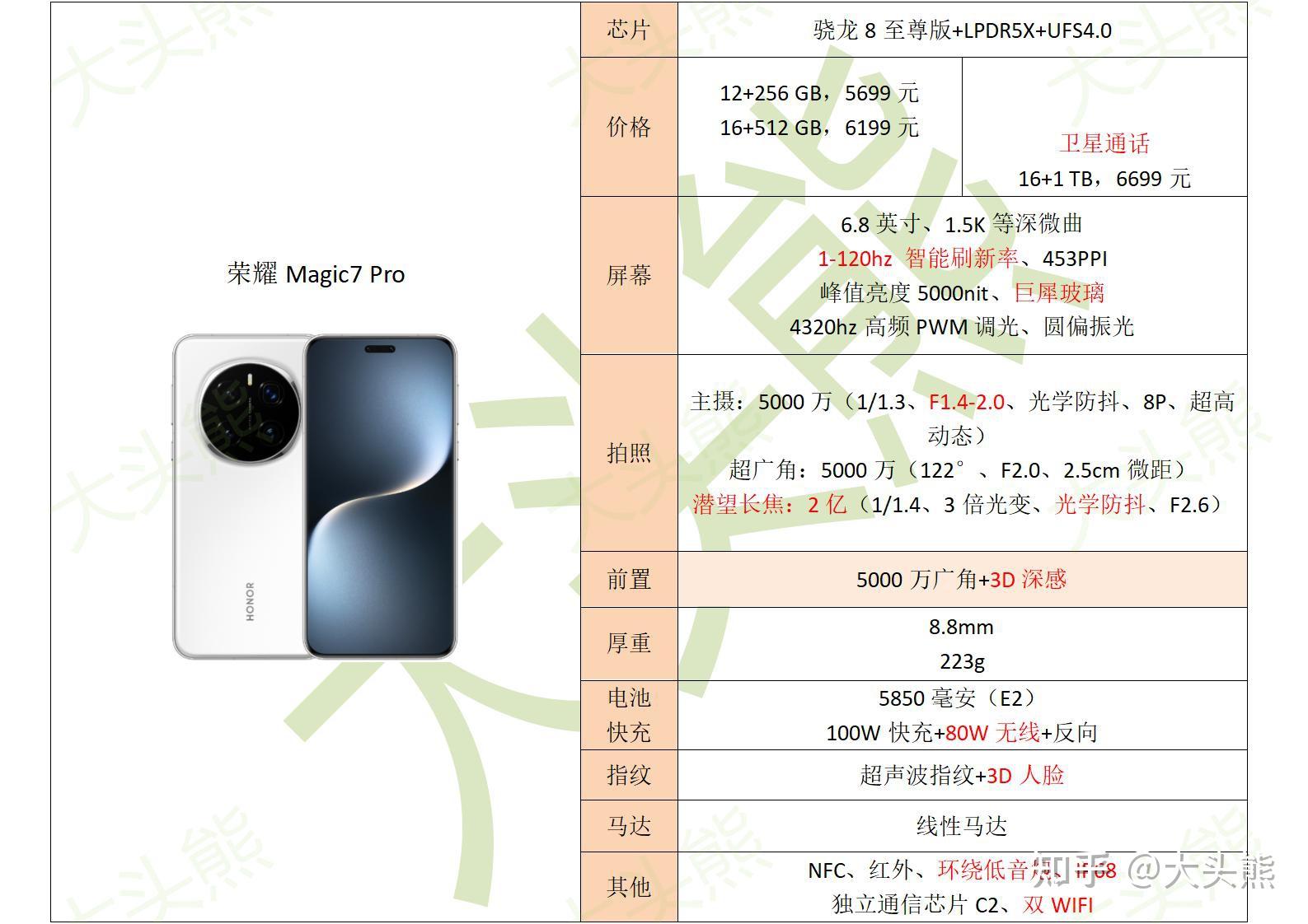 2025年1月,续航(电池耐用度)能力最强的手机推荐!(图7) 六小时重度续航测试手机排名_续航最长电动摩托_续航强手机推荐