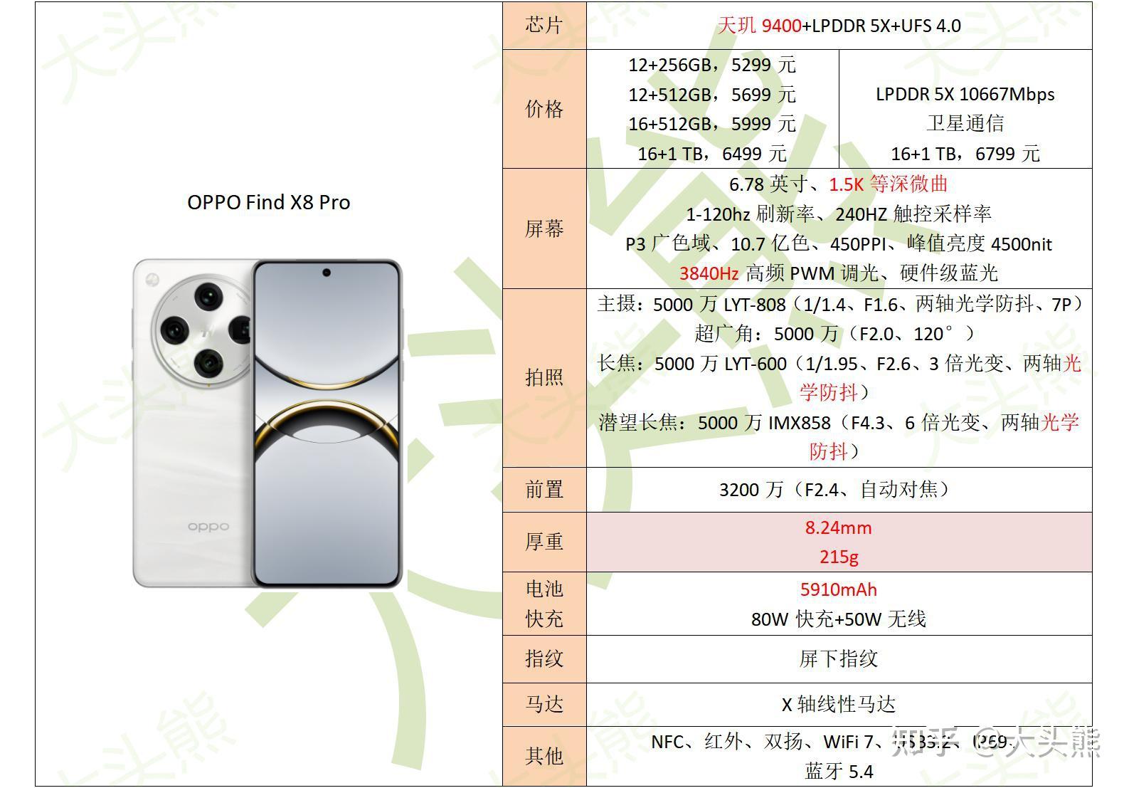 2025年1月,续航(电池耐用度)能力最强的手机推荐!(图8) 续航强手机推荐_续航最长电动摩托_六小时重度续航测试手机排名