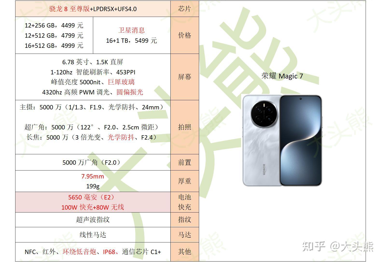 2025年1月,续航(电池耐用度)能力最强的手机推荐!(图10) 续航强手机推荐_六小时重度续航测试手机排名_续航最长电动摩托