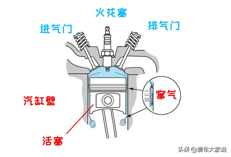 为什么涡轮增压发动机更容易烧机油?(图3) 涡轮增压发动机烧机油原因_涡轮直喷增压发动机_曲轴箱废气循环系统