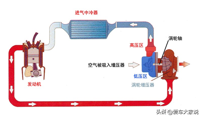 为什么涡轮增压发动机更容易烧机油?(图7) 曲轴箱废气循环系统_涡轮直喷增压发动机_涡轮增压发动机烧机油原因