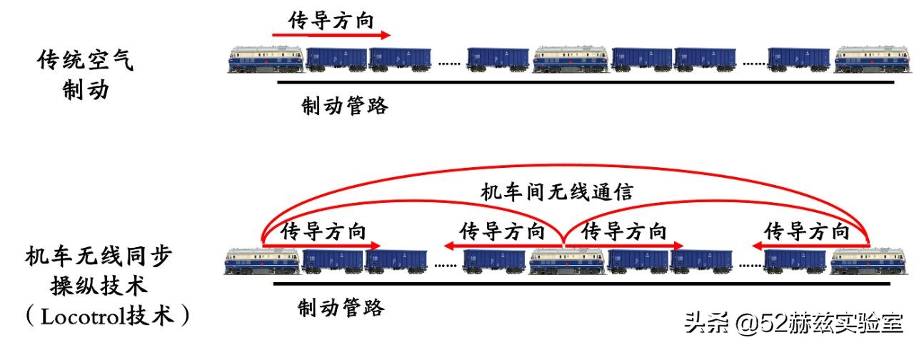 长度2.6公里载重2万吨,国产万吨运煤重载列车,这就是中国速度(图8) 大秦铁路重载列车_拉煤货车_重载列车无线同步操纵技术
