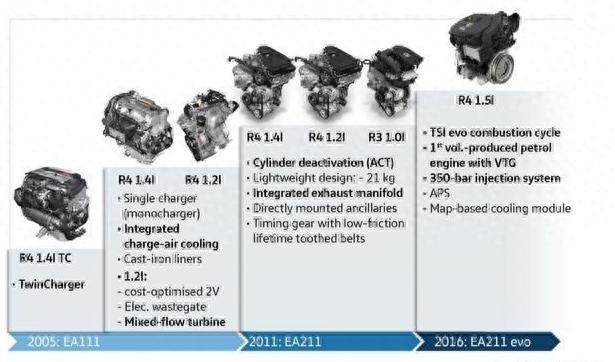 同样都是1.2T发动机，大众和丰田的区别在哪？谁更强？