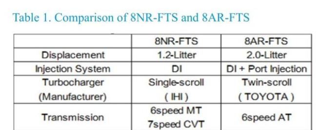 涡轮直喷增压发动机_大众1.2T发动机与丰田1.2T发动机区别_大众1.2T发动机技术水平对比丰田