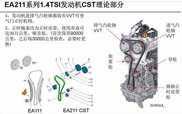 涡轮直喷增压发动机_大众1.2T发动机与丰田1.2T发动机区别_大众1.2T发动机技术水平对比丰田