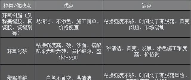 谢天谢地,厨房装修时,我没在这些节骨眼上“躺平”(图8) 厨房防水防潮_自己装修厨房的步骤_纳米涂层防潮