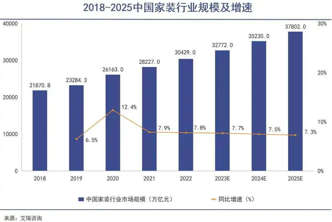 家装困境:新模式与老难题(图2) 家装行业新趋势_装潢和装饰_全屋智能装修发展