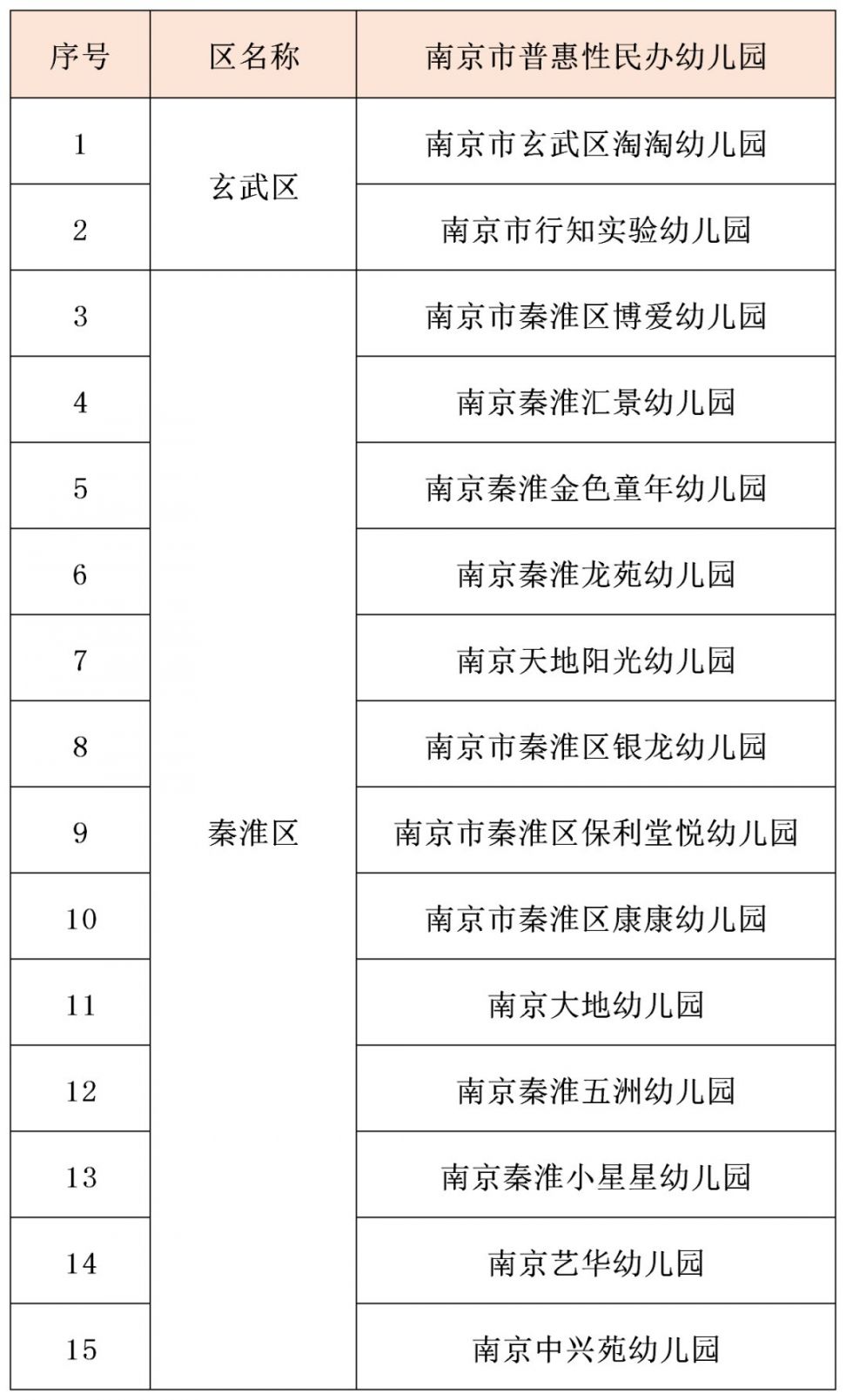 南京幼儿园收费标准2020(图3) 南京2020年普惠性民办幼儿园名单_温江区海科幼儿园学费_南京2020年幼儿园学费标准