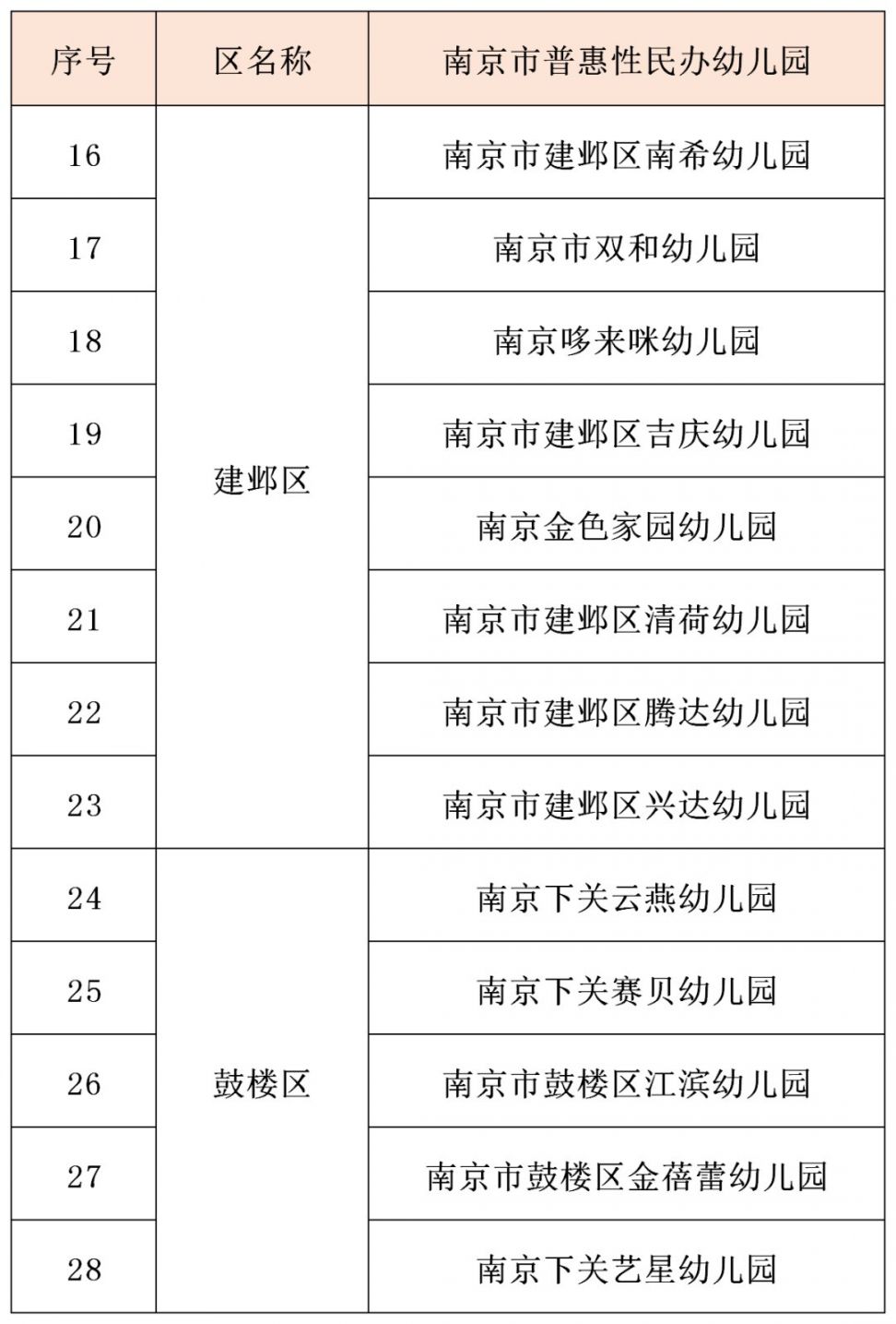 南京幼儿园收费标准2020(图4) 温江区海科幼儿园学费_南京2020年普惠性民办幼儿园名单_南京2020年幼儿园学费标准