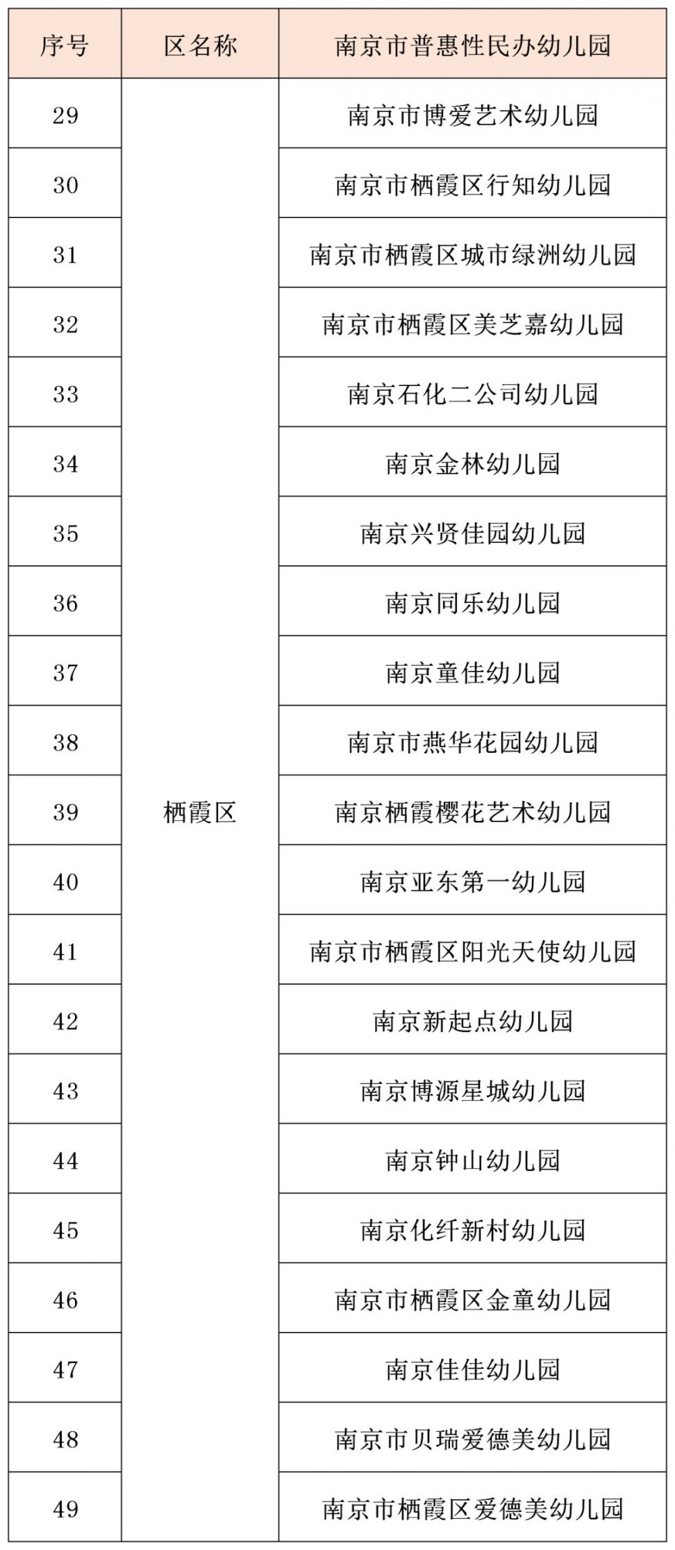 南京幼儿园收费标准2020(图5) 南京2020年普惠性民办幼儿园名单_温江区海科幼儿园学费_南京2020年幼儿园学费标准