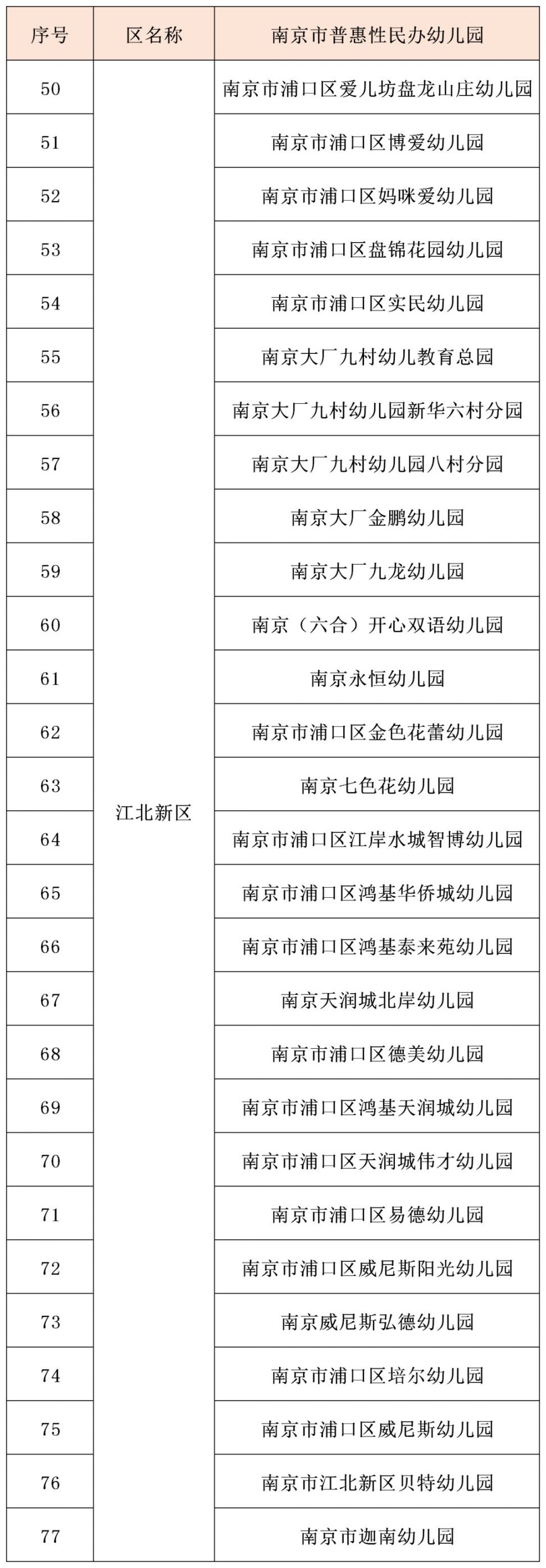 南京幼儿园收费标准2020(图6) 温江区海科幼儿园学费_南京2020年幼儿园学费标准_南京2020年普惠性民办幼儿园名单