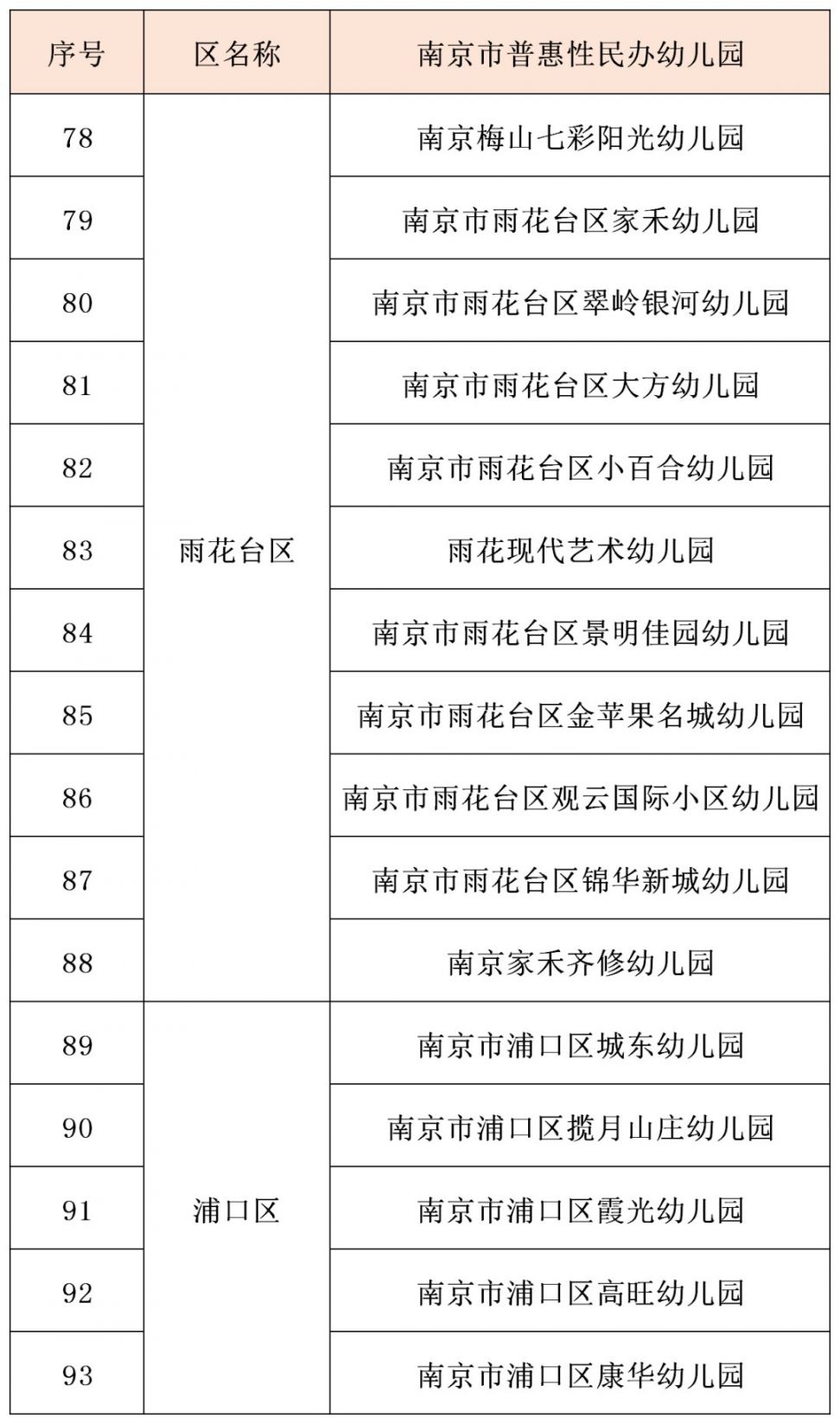 南京幼儿园收费标准2020(图7) 温江区海科幼儿园学费_南京2020年普惠性民办幼儿园名单_南京2020年幼儿园学费标准