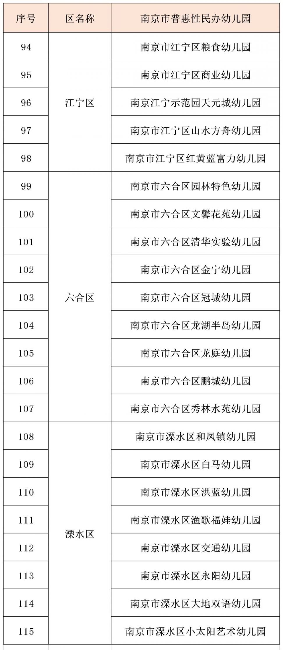 南京幼儿园收费标准2020(图8) 南京2020年普惠性民办幼儿园名单_温江区海科幼儿园学费_南京2020年幼儿园学费标准