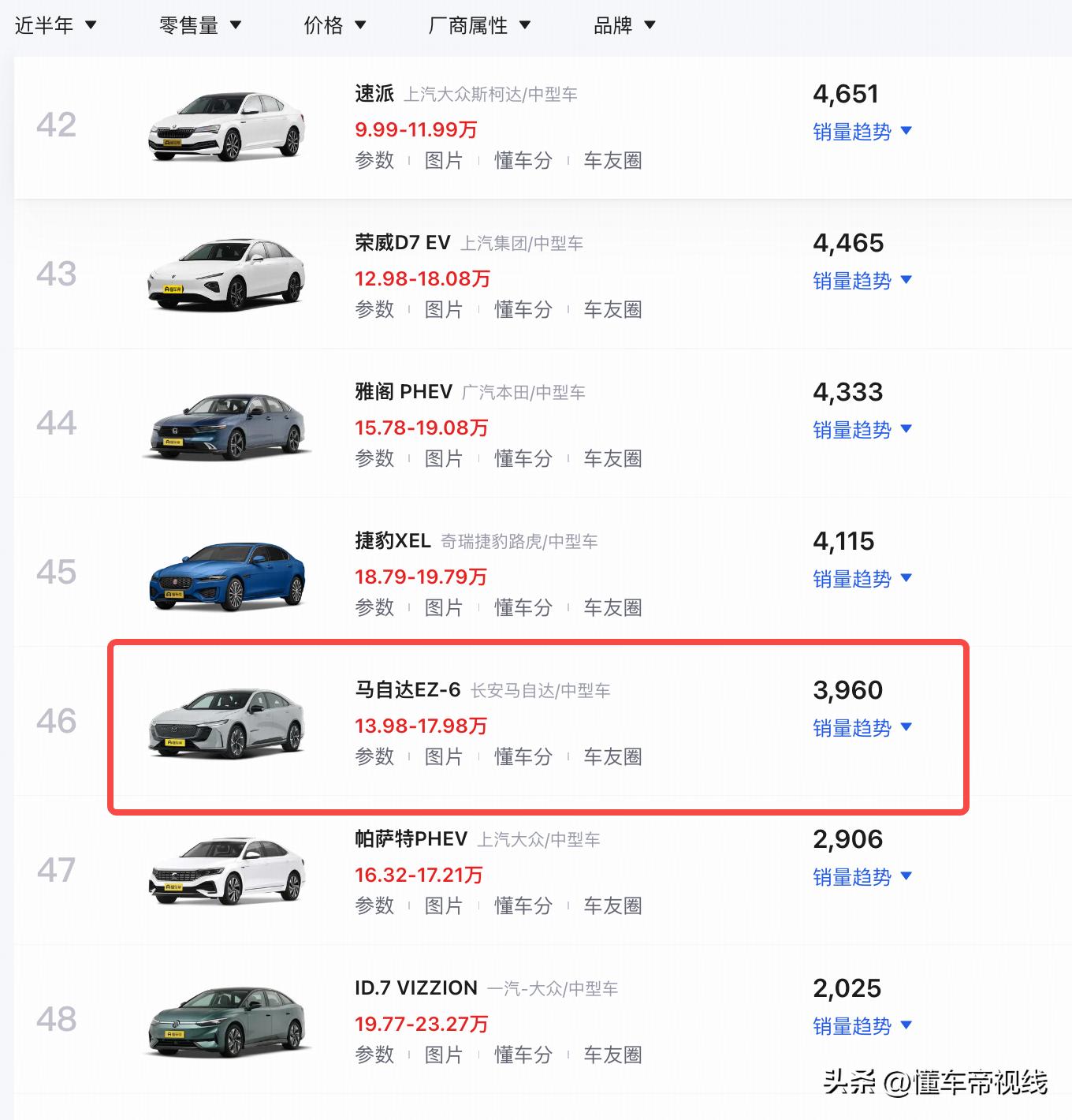 新车 | 国内售15.98万元起,马自达EZ-6纯电全球版将在泰国上市(图13) 马自达2025新车_马自达6e 欧洲市场版本 外观内饰设计_马自达6e 2025年上市 续航552公里