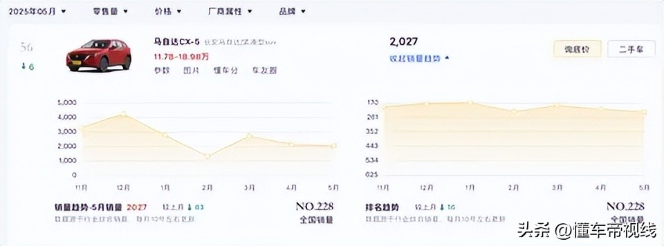 新车 | 全新设计语言,全新马自达CX-5预告图,7月10日正式发布(图17) 马自达2025新车_全新一代马自达CX-5实车图_全新一代马自达CX-5预告图