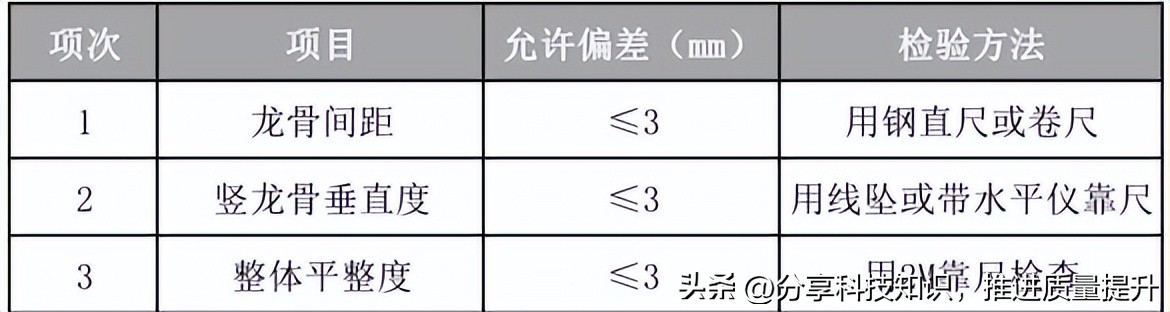 室内装饰轻钢龙骨骨架隔墙(木饰面面层)技术交底(NG原创出品)(图7) 轻钢龙骨吊顶隔墙_轻钢龙骨施工工艺流程_隔墙材料阻燃板规格要求