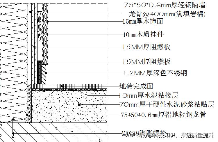 室内装饰轻钢龙骨骨架隔墙(木饰面面层)技术交底(NG原创出品)(图10) 隔墙材料阻燃板规格要求_轻钢龙骨吊顶隔墙_轻钢龙骨施工工艺流程