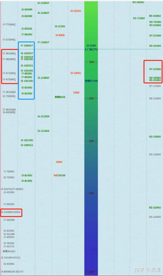 ThinkPad T440P配置选择_thinkpad更换高分屏_ThinkPad T440P屏幕参数