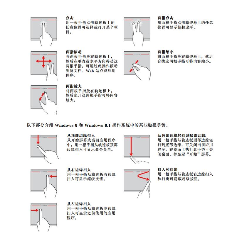 ThinkPad T440P屏幕参数_ThinkPad T440P配置选择_thinkpad更换高分屏