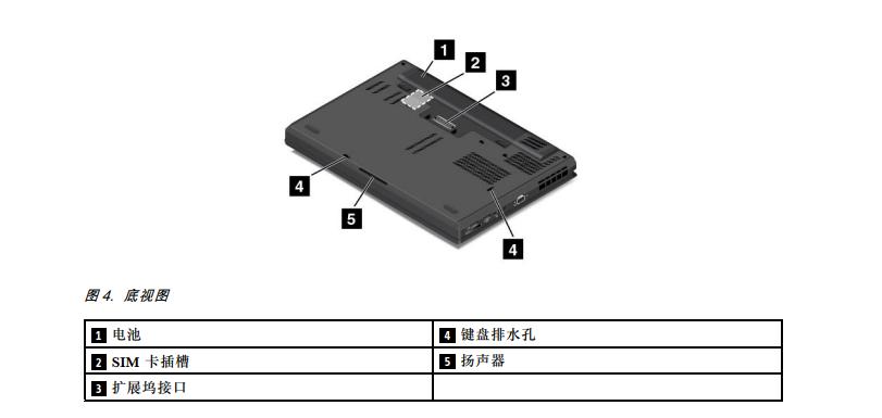 thinkpad更换高分屏_ThinkPad T440P屏幕参数_ThinkPad T440P配置选择
